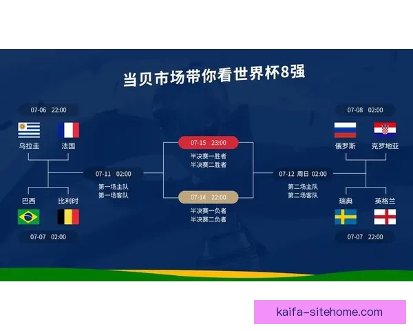 世界杯竞猜赛事数据分析及趋势预测全面解读